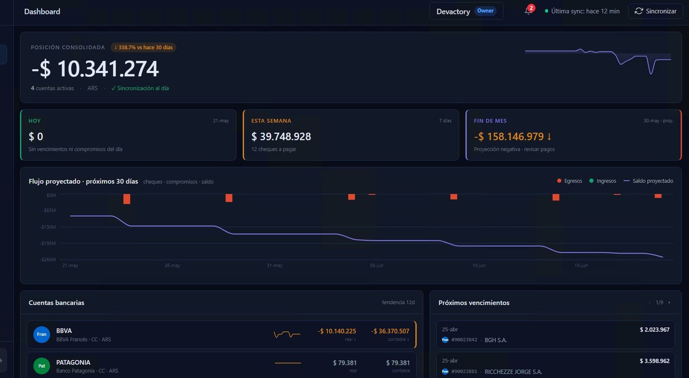 Dashboard de Banqix mostrando posición consolidada, KPIs de hoy/esta semana/fin de mes, flujo proyectado y próximos vencimientos